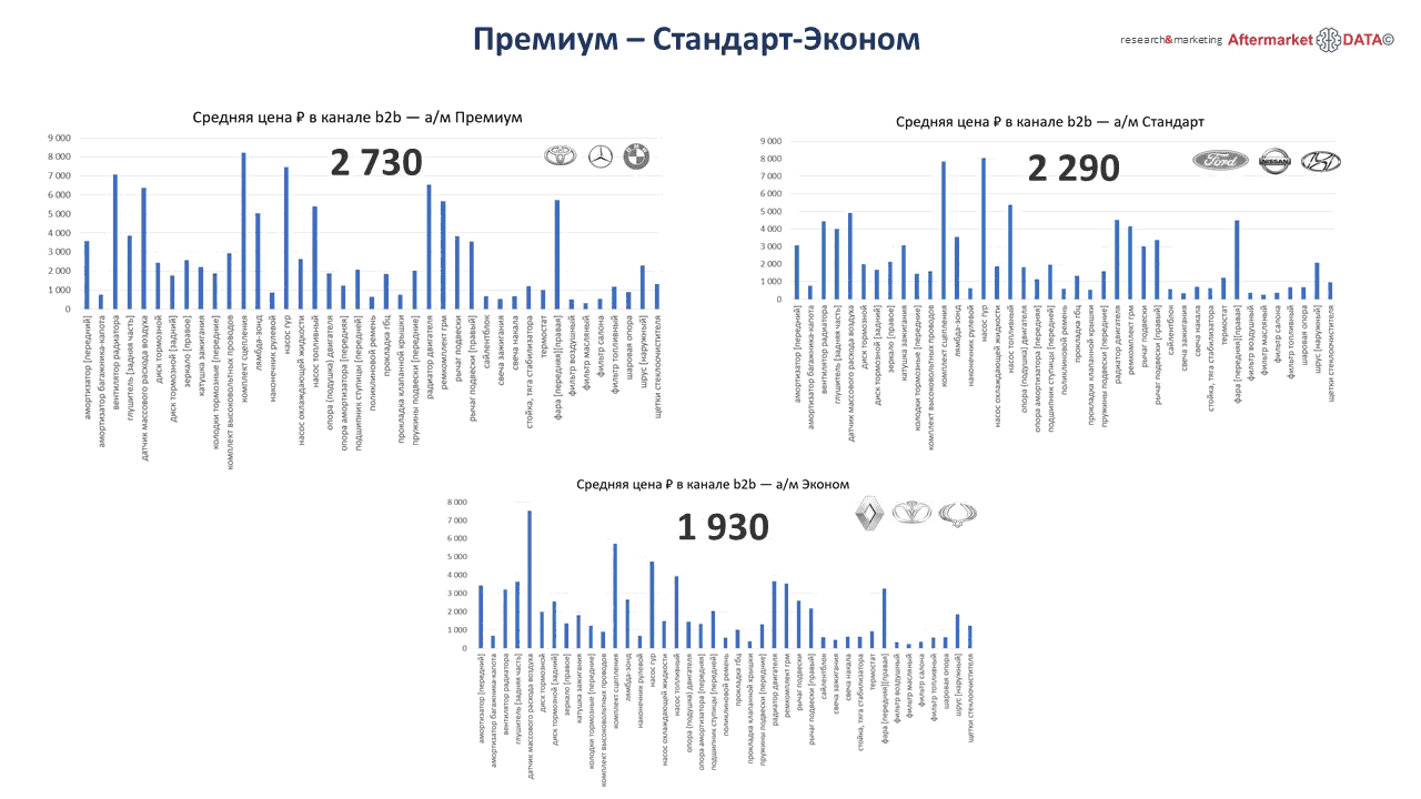 Структура вторичного рынка запчастей 2021 AGORA MIMS Automechanika.  Аналитика на shahti.win-sto.ru