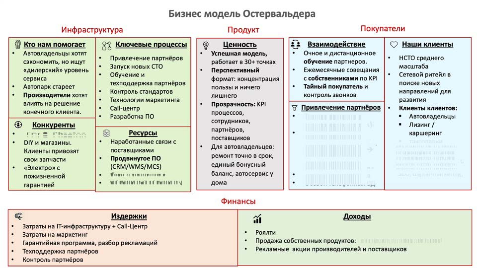 О стратегии проСТО. Аналитика на shahti.win-sto.ru