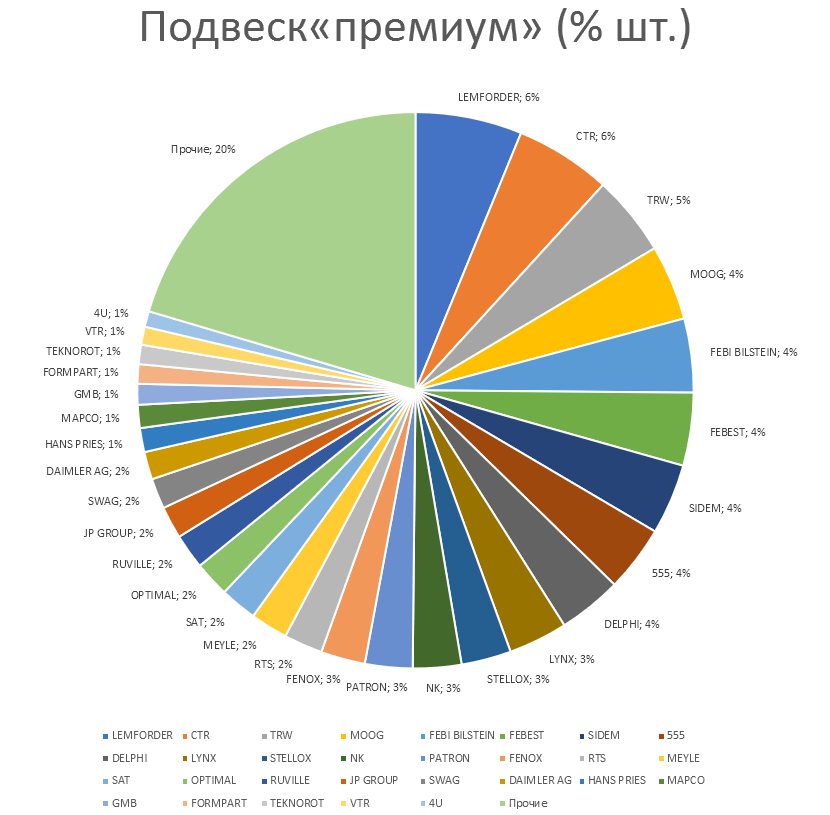 Подвеска на автомобили премиум. Аналитика на shahti.win-sto.ru
