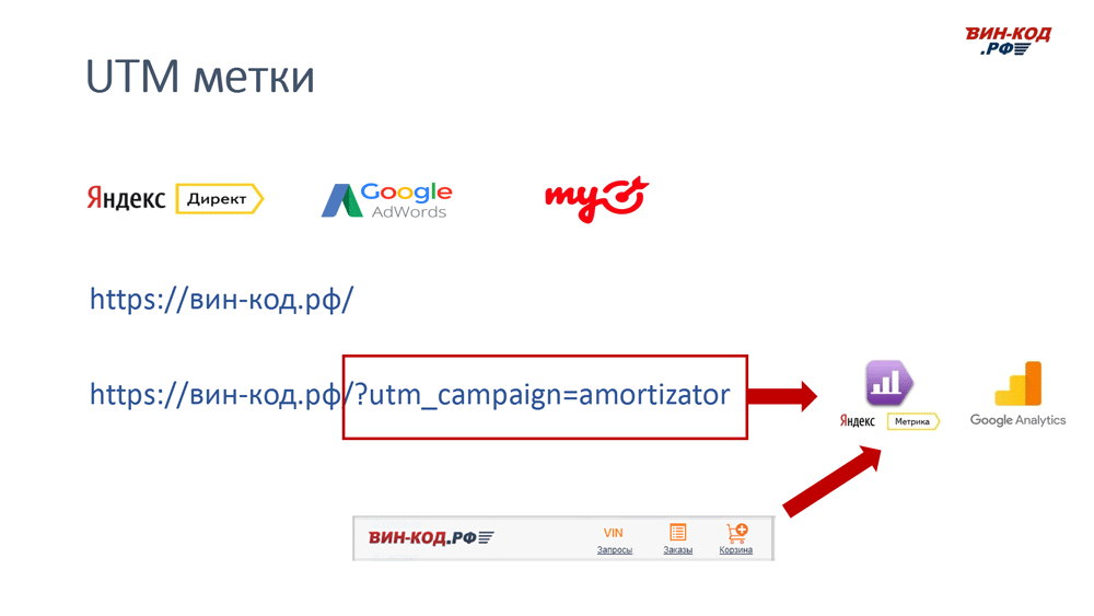 UTM метка позволяет отследить рекламный канал компанию поисковый запрос в Шахтах